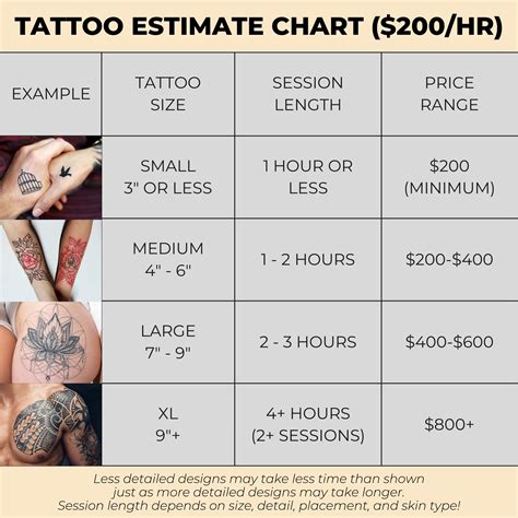 Inkonomics: Decoding the Price of Tattoos - How Much Should You Expect to Pay for Art on Skin?
