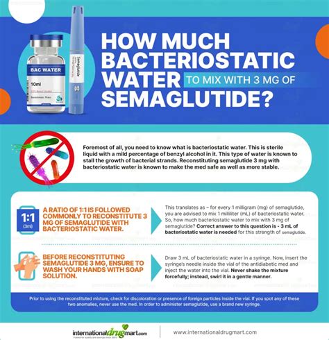 Mixing Semaglutide with Bacteriostatic Water