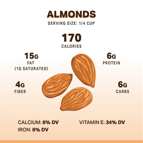 How Much Calcium Does 5 Almonds Have