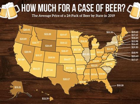 How Much Do Beers Cost At State Farm Stadium