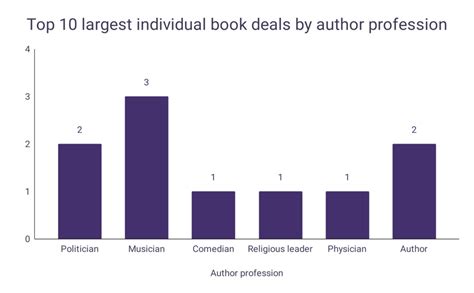 How Much Do Manga Authors Make