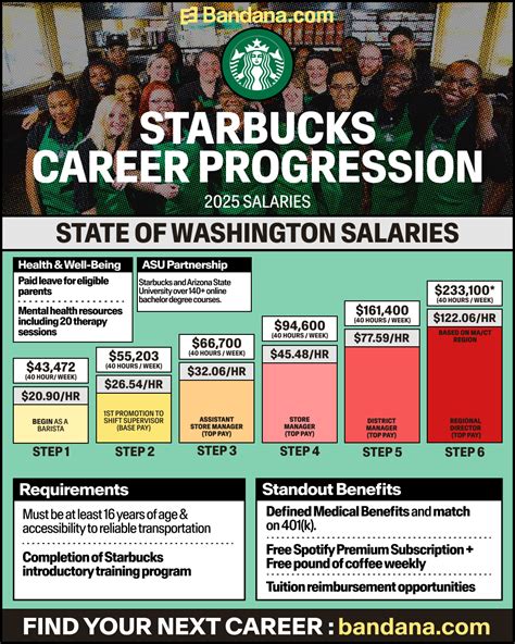 Uncover the Shocking Reality of Starbucks Employee Earnings and Join the Fight for Fair Wages