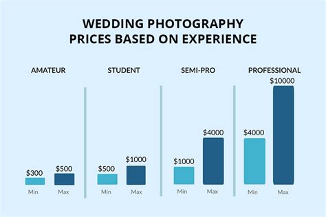 Capturing Priceless Moments: Unveiling the True Cost of Hiring a Wedding Photographer