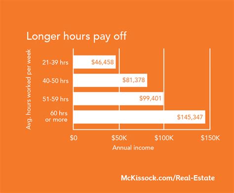 Discover the Earning Potential: How Much Can a Part-Time Real Estate Agent Make?