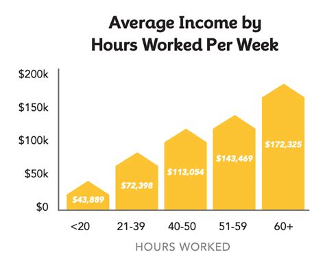 How Much Can You Earn as a Real Estate Agent? Find Out the Average Weekly Salary