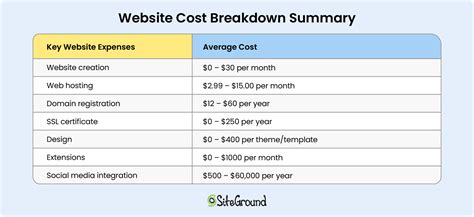 Unlock the Mystery: Discover How Much It Truly Costs Per Month to Maintain a Top-Notch Website!