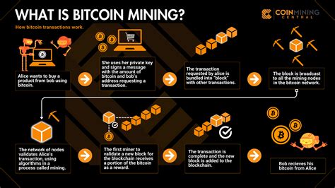How Much Does Crypto Mining Make
