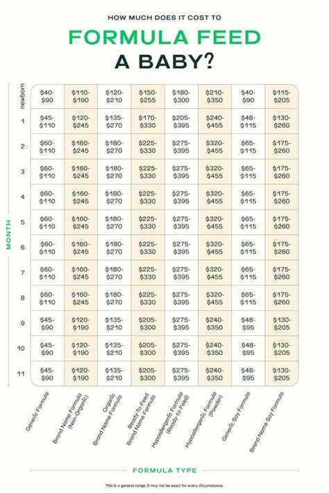 The Formula for Budgeting: Unlocking the True Cost of Infant Formula Per Month