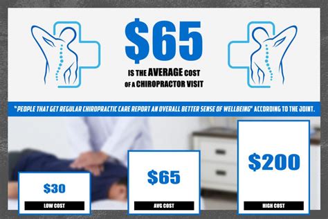 How much does a chiropractor cost to crack your back?