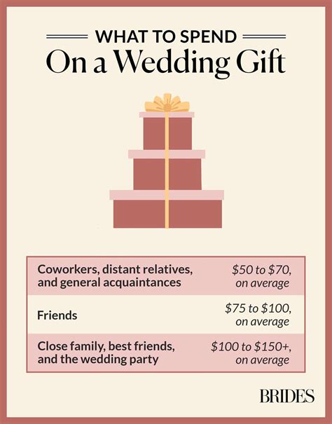 The Ultimate Guide to Finding the Perfect Wedding Gift: How Much Should You Really Spend?