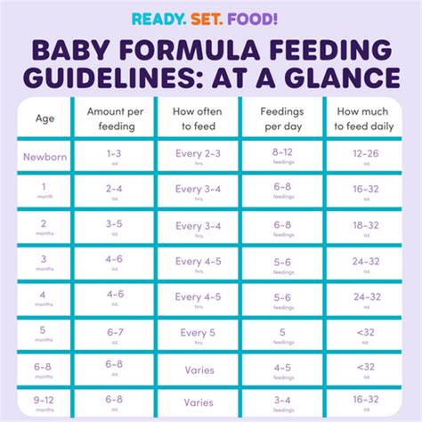 The Perfect Potion: Unraveling the Mystery of How Much Formula for Your 10-Month-Old Baby!