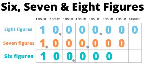 Unlocking the Secrets of 6-Figure Monthly Earnings: Discover How Much You Could Be Making!