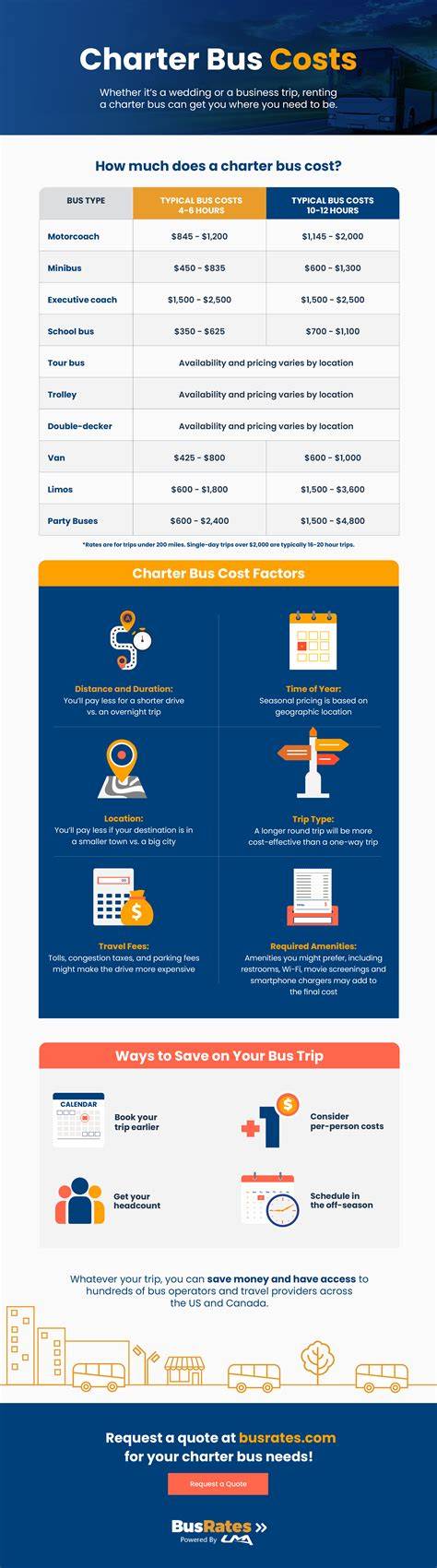 How Much Is A Charter Bus