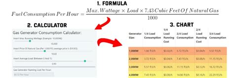 How Much Is A Gas Generator Cost