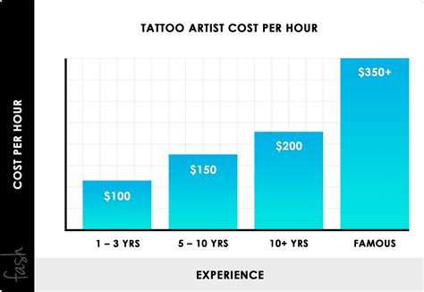 Unleashing the Enigma: Revealing the Astonishing Costs Associated with Getting a Tattoo