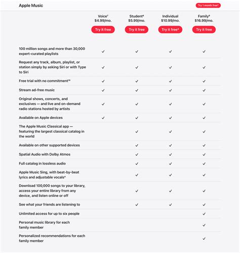 Unlock the Groove: Discover How Much Apple Music Costs Per Month!