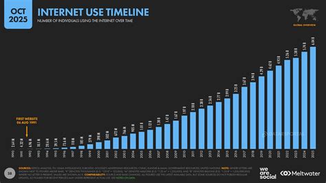 How Much Is Asking Internet Fans: Comprehensive Overview 2026