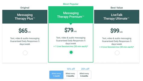 Unlock Mental Wellness: Discover the Cost of Betterhelp Per Month for Optimal Life Balance