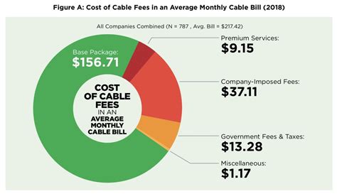 Cable Connection Conundrum: How Much Does Monthly Cable Subscription Cost?