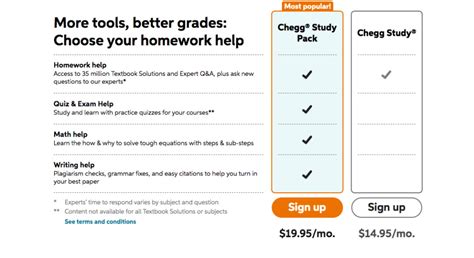 Unlocking Knowledge: Discover How Much Chegg Costs per Month