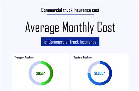 How Much Is Commercial Truck Insurance