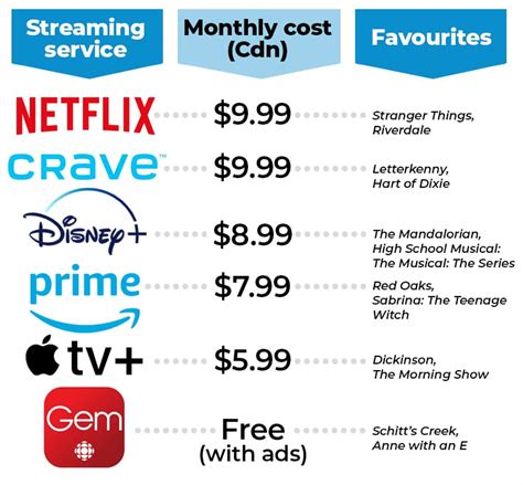 Discover the Magic of Disney Plus - Learn How Much It Costs Per Month Today!