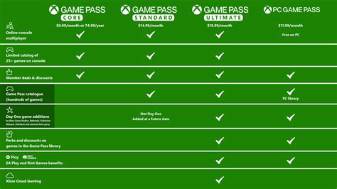The Ultimate Gaming Experience: Unveiling the Price of Game Pass Ultimate!