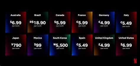 How Much Is Netflix A Month 2022