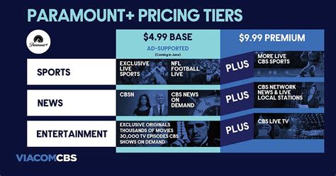 Discover the Cost of Paramount Plus Monthly Subscription