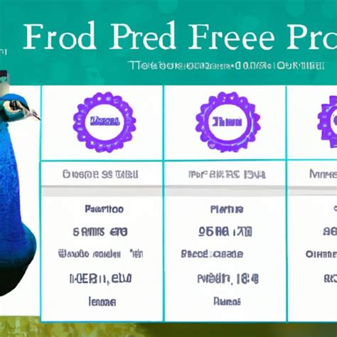 Feather Your Streaming Nest: Unlock Access to Exclusive Content with Peacock Subscription Starting at Just $4.99 per Month!