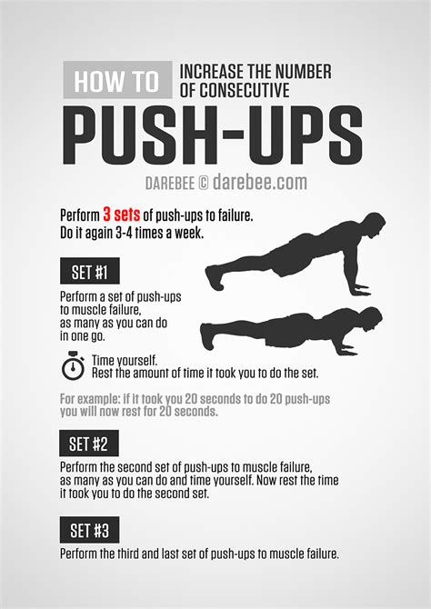 How Much Is Push Fitness