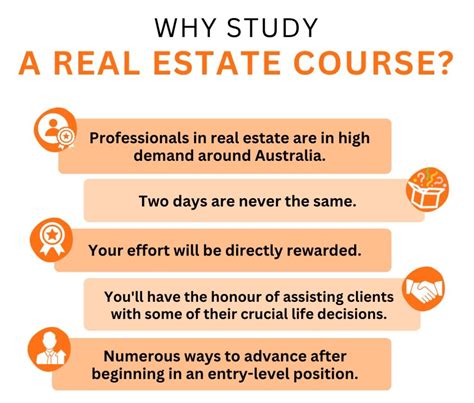 Discover the Cost of Real Estate Classes: Everything You Need to Know