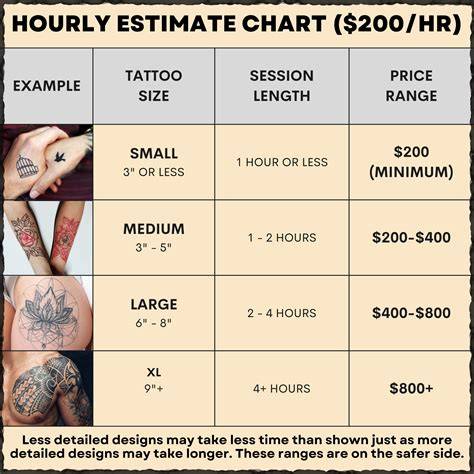 How Much Is The Average Tattoo