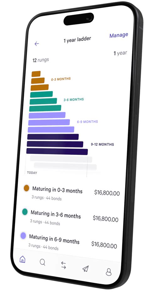 How Much Should You Expect to Pay for the Bond App?