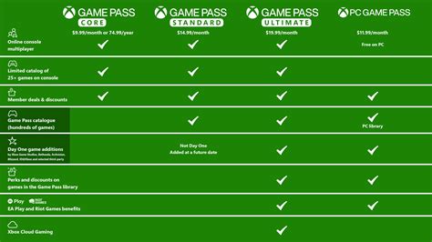 Get the Ultimate Gaming Experience: Unveiling the Price of Xbox Game Pass Ultimate