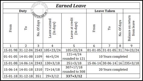 How Much Leave Can I Take