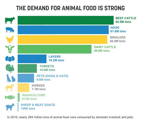 How Much Of Farming Goes Animals