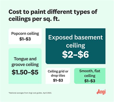 How Much Should I Charge To Paint A Ceiling