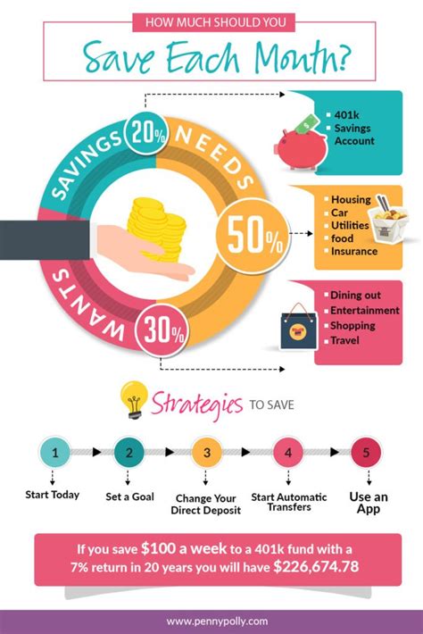 Crack the Code: Master the Art of Savings with Michael's Guide on How Much You Should Save each Month