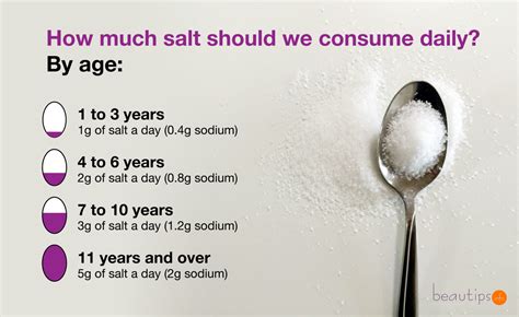 How Much Sodium Does The Product Contain Per 100 G