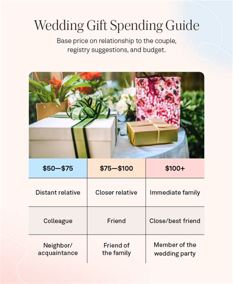 Cracking the Code: Discovering the Perfect Amount to Give as a Wedding Guest
