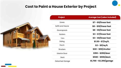 How Much To Paint Two Story House