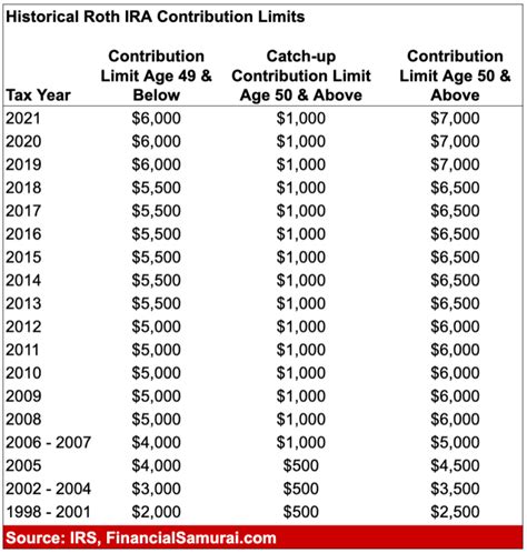 The Golden Rule of Building Wealth: How Much Should You Contribute to Your Roth IRA Monthly?