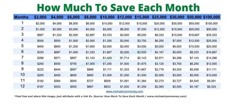 How Much To Save A Month Calculator