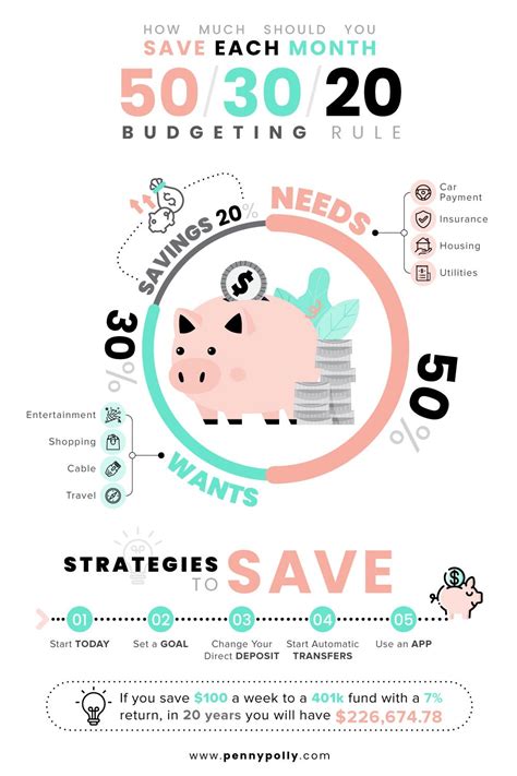 Unlock Your Financial Potential: Discover How Much You Can Save Monthly with our Ultimate Calculator!