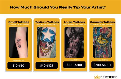 Show Your Appreciation: The Ultimate Guide to Deciding How Much to Tip Your Tattoo Artist