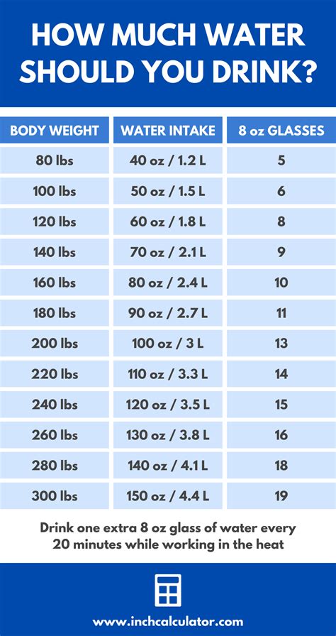 How Much Water To Drink Calculator