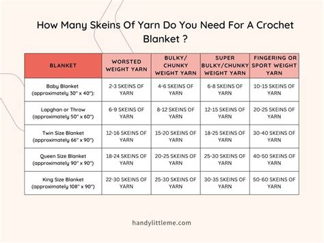 How Much Yarn To Crochet Blanket