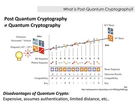 How Mullvad&rsquo;s post-quantum encryption works