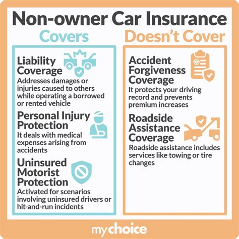 How Non-Owner Insurance Works and What It Covers